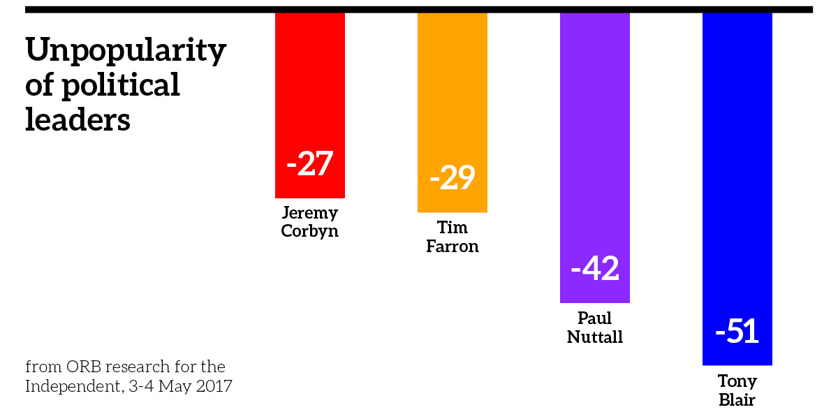 Channel 4 plots Boris Johnson v Tony Blair on Brexit : r/ukpolitics